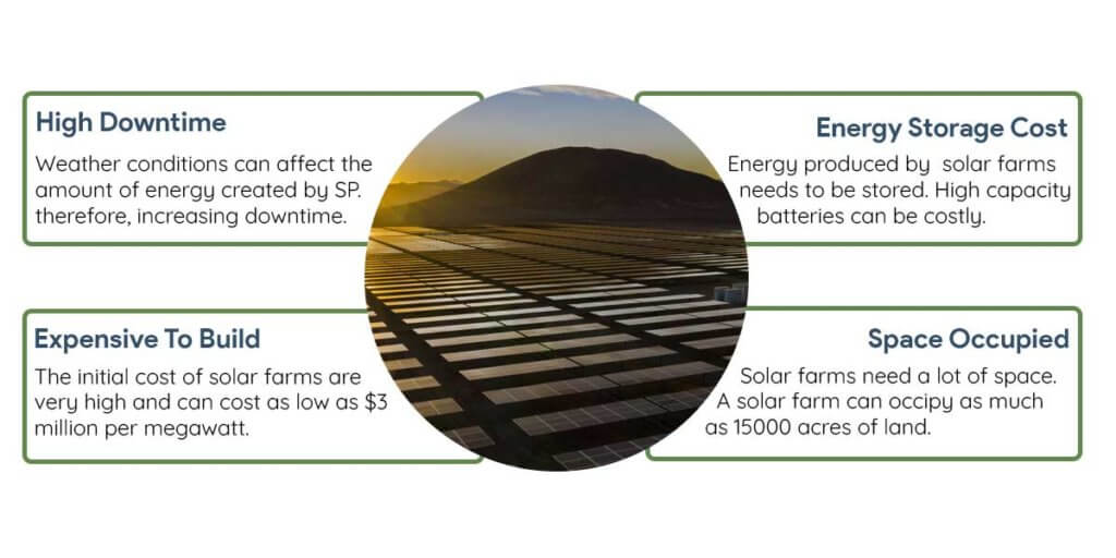 Disadvantages Of Solar Farms
