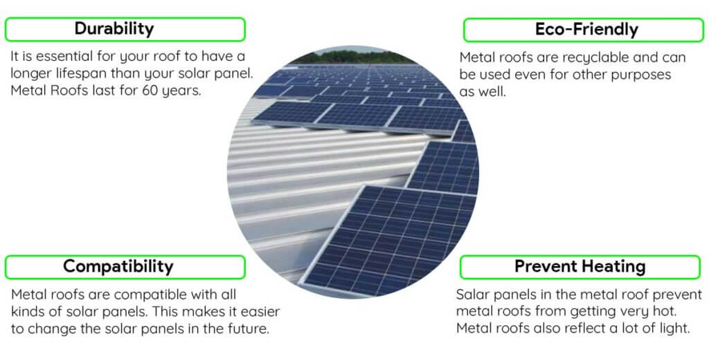 Metal Roofs are Suitable for Solar Panel Installation for Following Reasons 