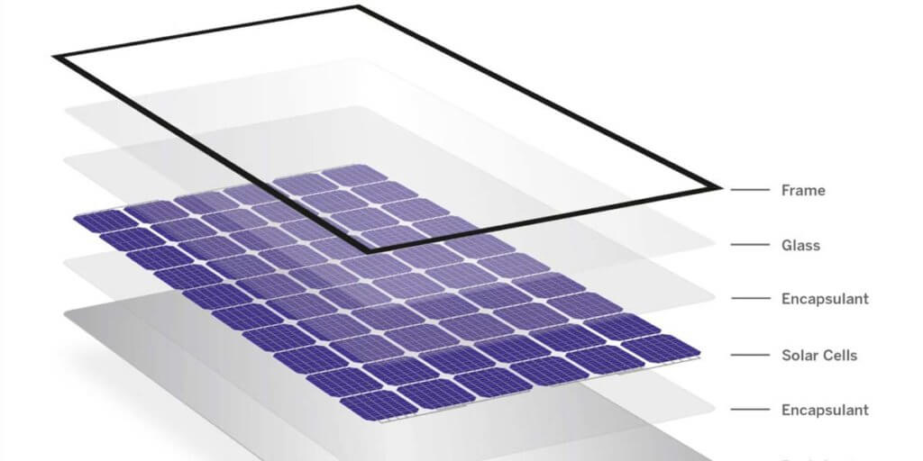 Understanding Solar Panel Composition 