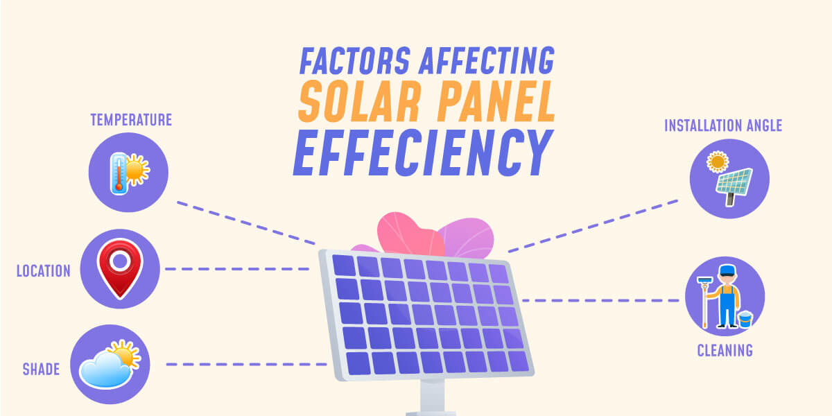 Factors affecting solar panel effeciency