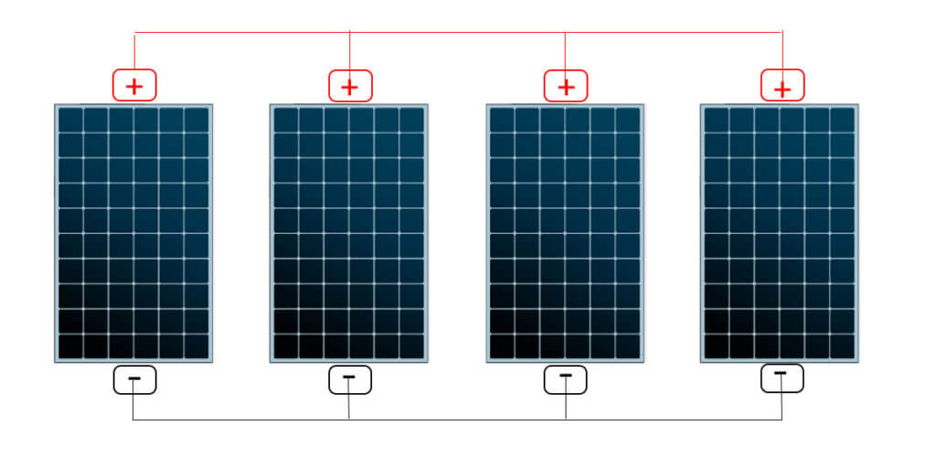 What Does It Mean When A Solar Panel is in Parallel Wiring