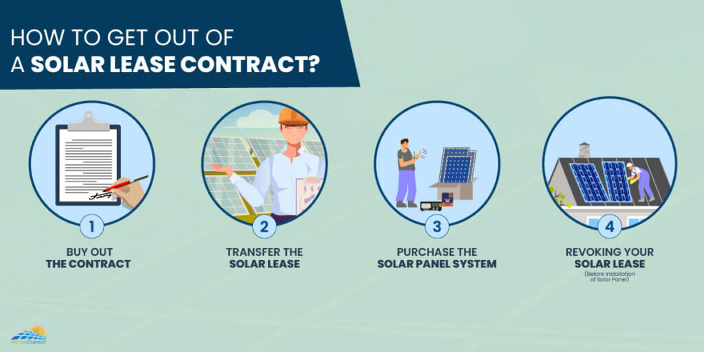 how to get out of a solar lease