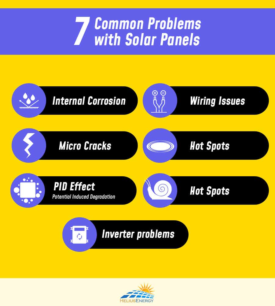7 Common Problems With Solar Panels