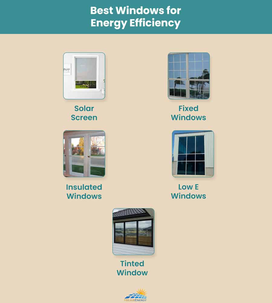 Best Windows For Energy Efficiency