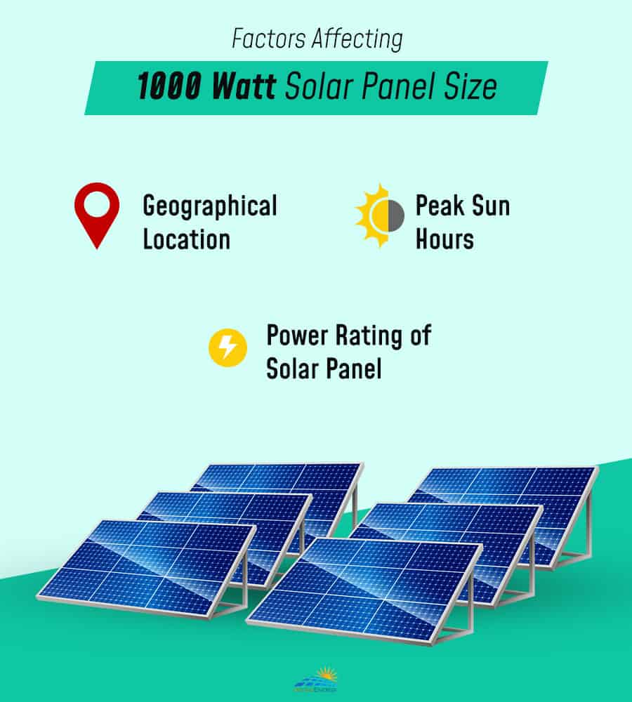 Factors Affecting 1000 Watt Solar Panel Size