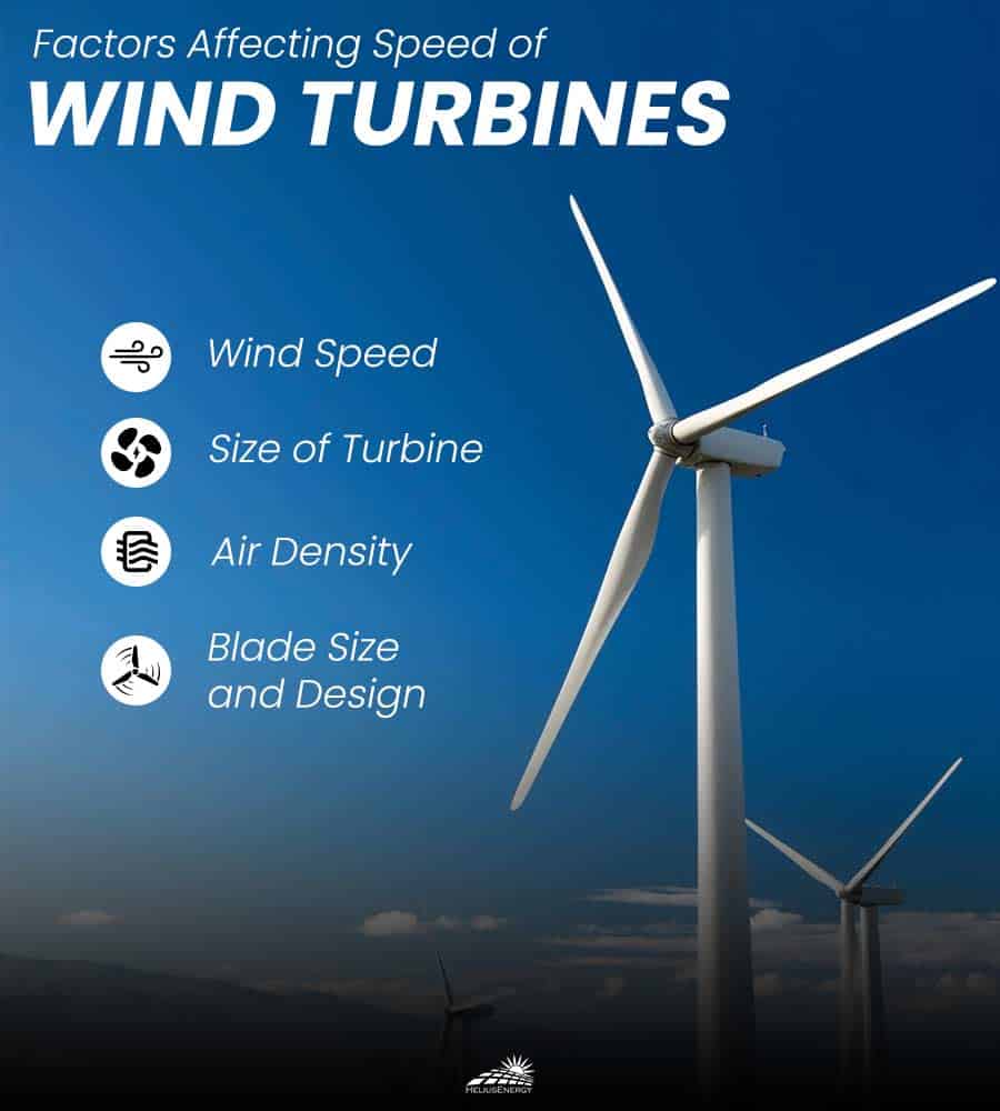 Factors Affecting Speed Of Wind Turbines