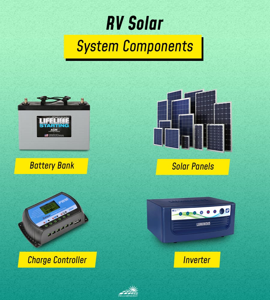 RV Solar System Components solar panel to charge rv battery